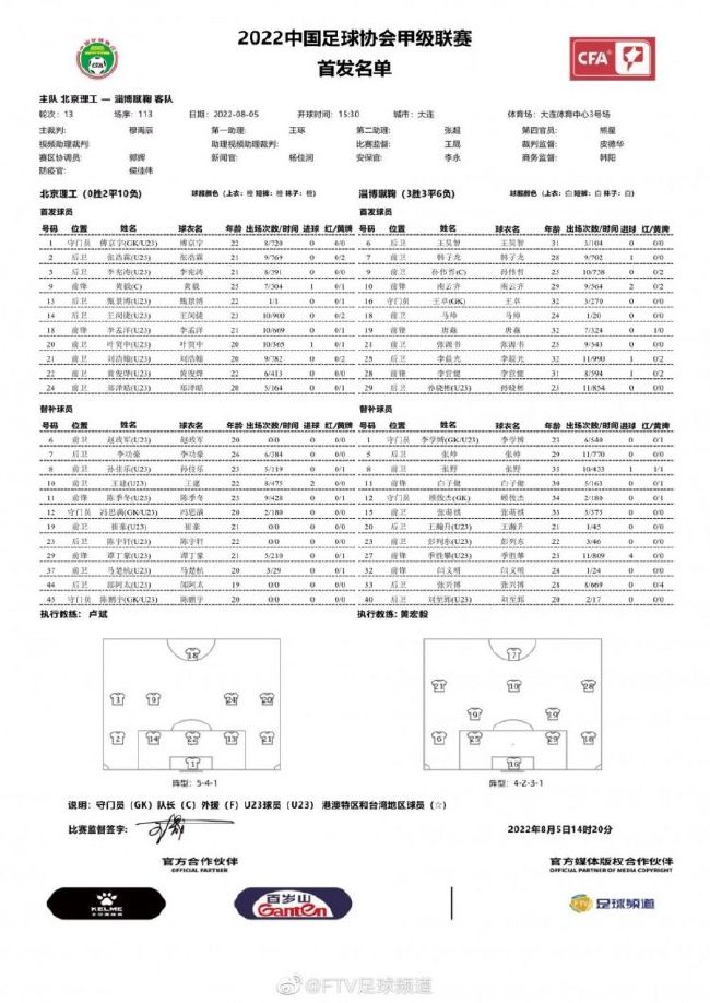 积分榜方面，巴萨34分仍第四，赫罗纳41分升至榜首。